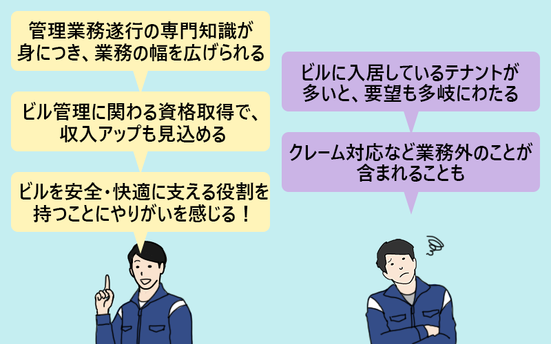 ビル管理(ビルメン)の仕事のやりがい→管理業務遂行の専門知識が身につき、業務の幅を広げられる。ビル管理に関わる資格取得で、収入アップも見込める。ビルを安全・快適に支える役割を持つことにやりがいを感じる! 大変なこと→ビルに入居しているテナントが多いと、要望も多岐にわたる。クレーム対応など業務外のことが含まれることも。