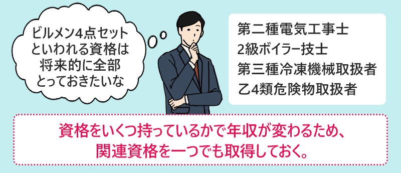 資格をいくつ持っているかで年収が変わるため、関連資格を一つでも取得しておく。