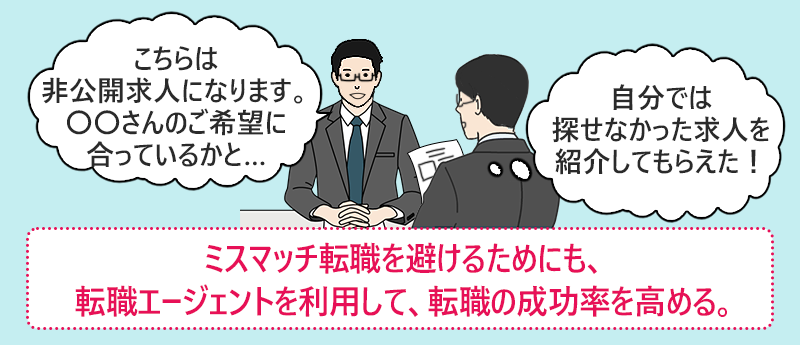 ミスマッチ転職を避けるためにも、転職エージェントを利用して、転職の成功率を高める。