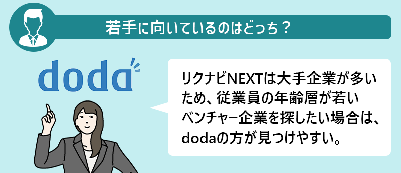 若手に向いているのはどっち?→doda リクナビNEXTは大手企業が多いため、従業員の年齢層が若いベンチャー企業を探したい場合は、dodaの方が見つけやすい。