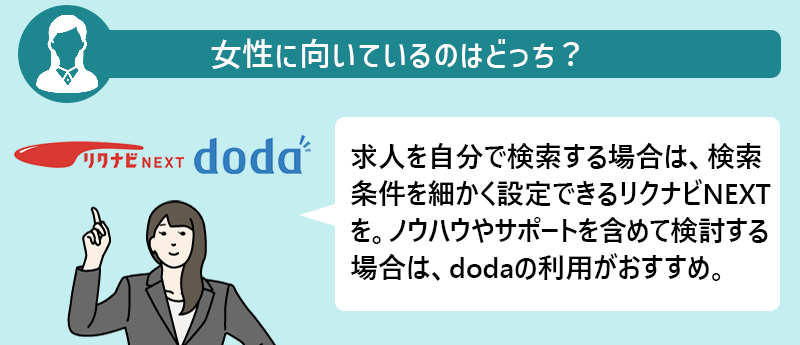 女性に向いているのはどっち?→リクナビNEXT、dodaどっちも 求人を自分で検索する場合は、検索条件を細かく設定できるリクナビNEXTを。ノウハウやサポートを含めて検討する場合は、dodaの利用がおすすめ。