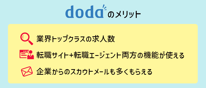 dodaのメリット □業界トップクラスの求人数 □転職サイト+転職エージェント両方の機能が使える □企業からのスカウトメールを多くもらえる