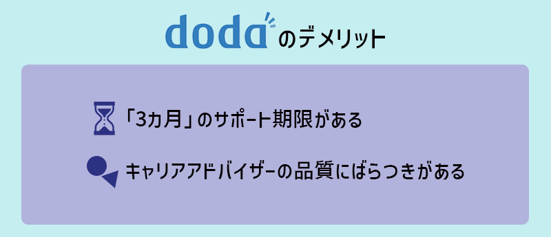 dodaのデメリット ■「3カ月」のサポート期限がある ■キャリアアドバイザーの品質にばらつきがある