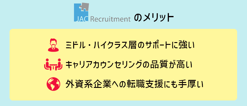 JACリクルートメントのメリット □ミドル・ハイクラス層のサポートに強い □キャリアカウンセリングの品質が高い □外資系企業への転職支援にも手厚い