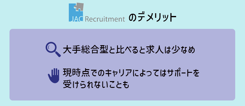 JACリクルートメントのデメリット ■大手総合型と比べると求人は少なめ ■現時点のキャリアによってはサポートが受けられない
