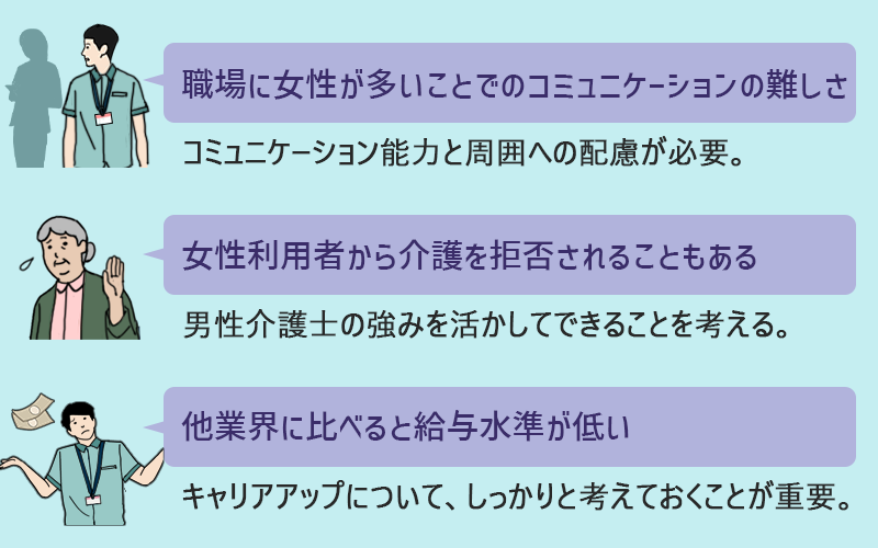 男性介護士ならではの悩み ●職場に女性が多いことでの、コミュニケーションの難しさ(コミュニケーション能力と周囲への配慮が必要。) ●女性利用者から介護を拒否されることもある(男性介護士の強みを活かしてできることを考える。) ●他業界に比べると給与水準が低い(キャリアアップについて、しっかりと考えておくことが重要。)