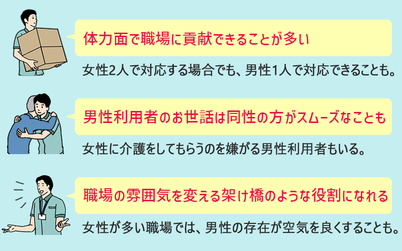 男性介護士はこんなシーンで活躍できる ●体力面で職場に貢献できることが多い(女性2人で対応する場合でも、男性1人で対応できることも。) ●男性利用者は男性が世話をする方がスムーズなことも(女性に介護をしてもらうのを嫌がる男性利用者もいる。) ●職場の雰囲気を変える「架け橋」になれる(女性が多い職場では、男性の存在が空気を良くすることも。)