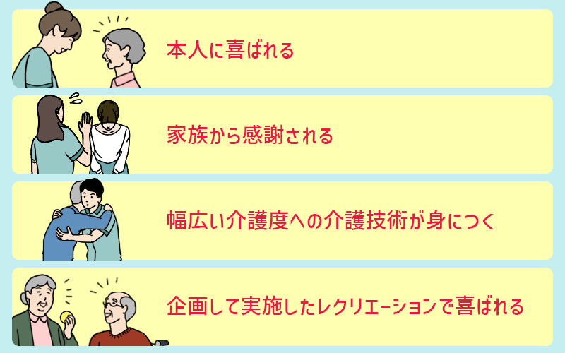デイサービスの仕事のやりがい ●利用者様に喜んでもらえる ●感謝の言葉をかけられる ●介護の幅広い知識がつく ●自身が企画して実施したレクリエーションで喜ばれる