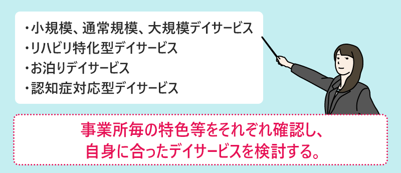 事業所毎の特色等をそれぞれ確認し、自身に合ったデイサービスを検討する。