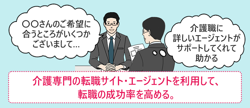 介護専門の転職サイト・エージェントを利用して、転職の成功率を高める。