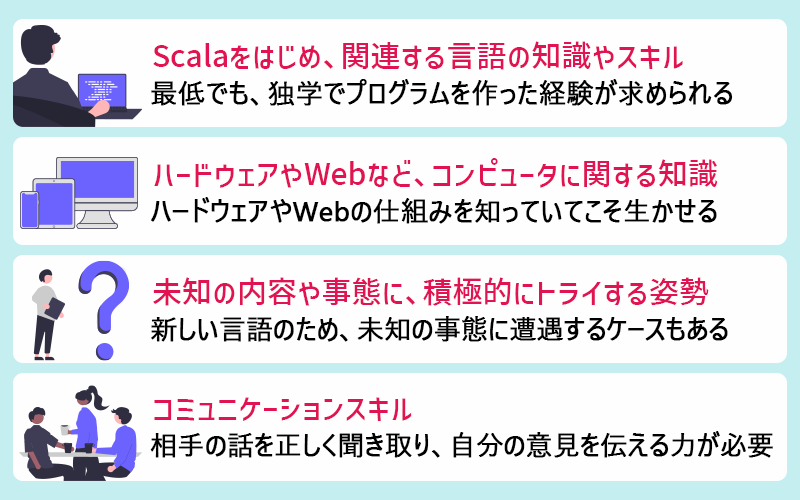 ●Scalaをはじめ、関連する言語の知識やスキル(最低でも、独学でプログラムを作った経験が求められる) ●ハードウェアやWebなどの知識(ハードウェアやWebの仕組みを知っていてこそ生かせる) ●未知の内容や事態に対してもトライする姿勢(新しい言語のため、未知の事態に遭遇するケースもある) ●コミュニケーションスキル(相手の話を正しく聞き取り、自分の意見を伝える力が必要)