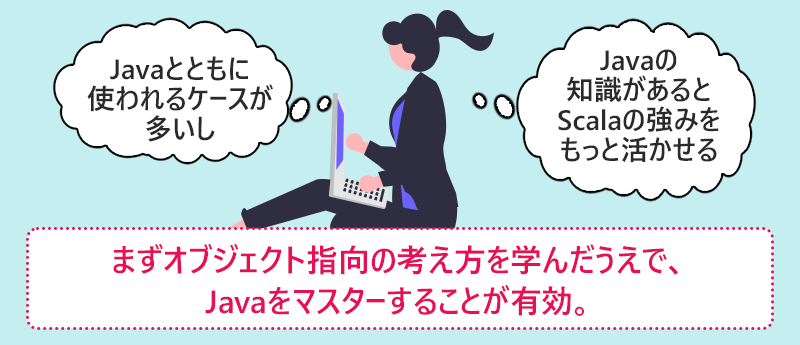 まずオブジェクト指向の考え方を学んだうえで、Javaをマスターすることが有効。