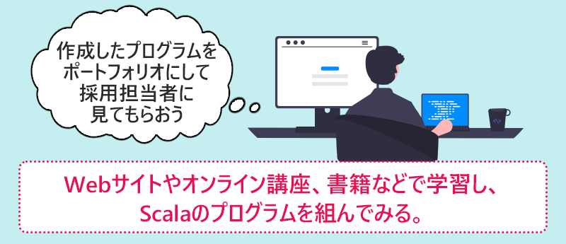 Webサイトやオンライン講座、書籍などで学習し、Scalaのプログラムを組んでみる。