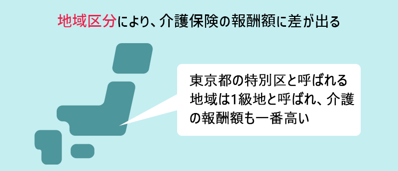 地域区分により、介護保険の報酬額に差が出る 東京都の特別区と呼ばれる地域は1級地と呼ばれ、介護の報酬額も一番高い