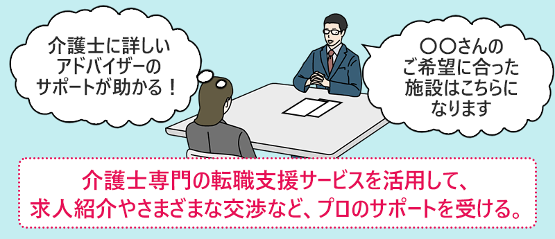 介護士専門の転職支援サービスを活用して、求人紹介やさまざまな交渉など、プロのサポートを受ける。