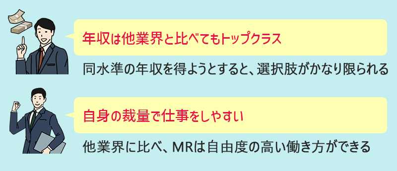 ●年収は他業界と比べてもトップクラス(同水準の年収を得ようとすると、選択肢がかなり限られる) ●自身の裁量で仕事をしやすい(他業界に比べ、MRは自由度の高い働き方ができる)