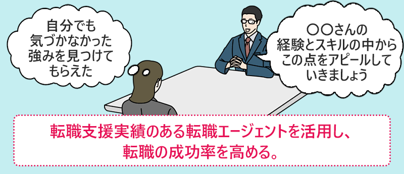 転職支援実績のある転職エージェントを活用し、転職の成功率を高める。