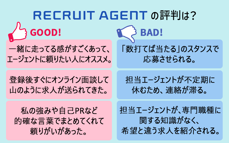 リクルートエージェントの評判は? ●Good!:一緒に走ってる感があって、エージェントに頼りたい人にオススメ。登録後すぐにオンライン面談して山のように求人が送られてきた。・私の強みや自己PRなど的確な言葉までまとめてくれて頼りがいがあた。●BAD!「数打てば当たる」のスタンスで応募させられる。担当エージェントが不定期に休むため、連絡が滞る。・担当エージェントが、専門職種に関する知識がなく、希望と違う求人を紹介される。