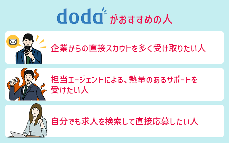 ●dodaがおすすめの人 ・企業からの直接スカウトを多く受け取りたい人 ・担当エージェントによる熱量のあるサポートを受けたい人 ・自分でも求人を検索して直接応募したい人