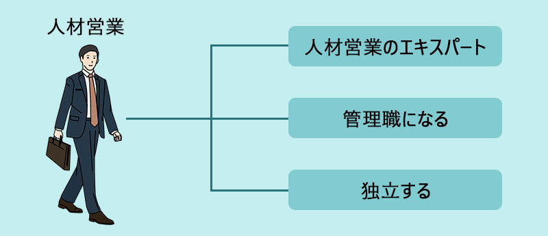人材営業のキャリアパス:人材営業のエキスパート、管理職になる、独立する