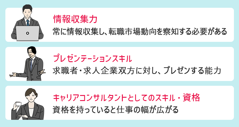 ●情報収集力(常に情報収集し、転職市場動向を察知する必要がある)●プレゼンテーションスキル(求職者・求人企業双方に対し、プレゼンする能力)●キャリアコンサルタントとしてのスキル・資格(資格を持っていると仕事の幅が広がる)