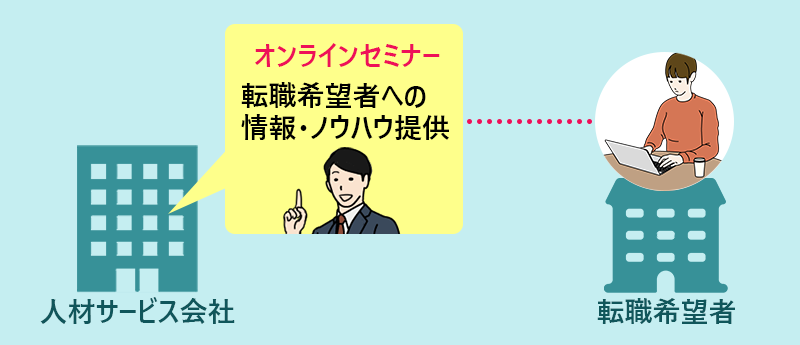 オンラインセミナー:転職希望者への情報・ノウハウ提供