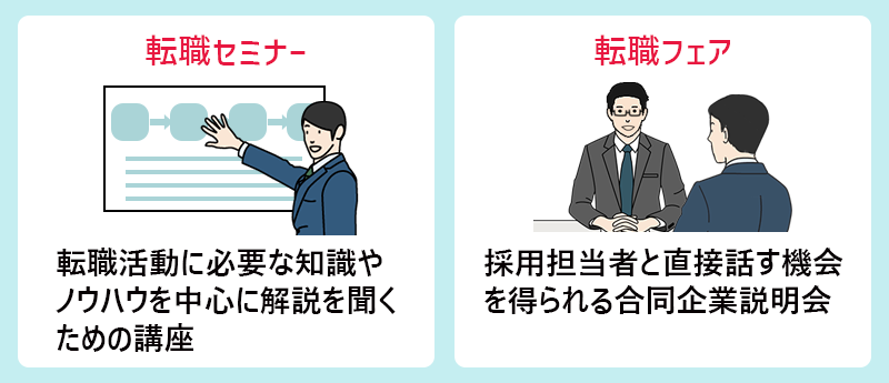 ●転職セミナー:転職活動に必要な知識やノウハウを中心に解説を聞くための口座 ●転職フェア:採用担当者と直接話す機会を得られる合同企業説明会