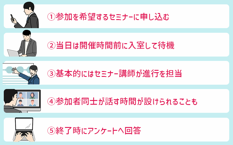 ① 参加を希望するセミナーに申し込む ② 当日は開催時間前に入室して待機 ③ 基本的にはセミナー講師が進行を担当 ④ セミナー中に参加者同士が話す時間が設けられることも ⑤ 終了時にアンケートへ回答