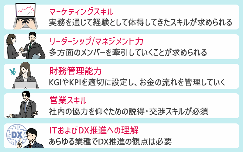 事業企画に必要な知識・スキル ●マーケティングスキル…実務を通じて経験として体得したスキルが求めあれる ●リーダーシップ/マネジメント力…多方面のメンバーを牽引していくことが求められる ●財務管理能力…KGIやKPIを適切に設定し、お金の流れを管理していく ●営業スキル…社内の協力を仰ぐための説得・交渉スキルが必須 ●ITおよびDX推進への理解…あらゆる業種でDX推進の観点は必要