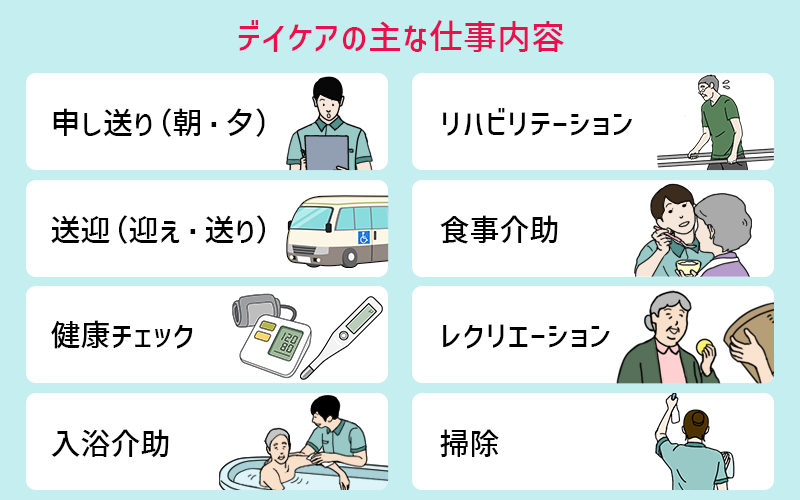 デイケアの主な仕事内容 申し送り(朝・夕)、送迎(迎え・送り)、健康チェック、入浴介助、リハビリテーション、食事介助、レクリエーション、掃除