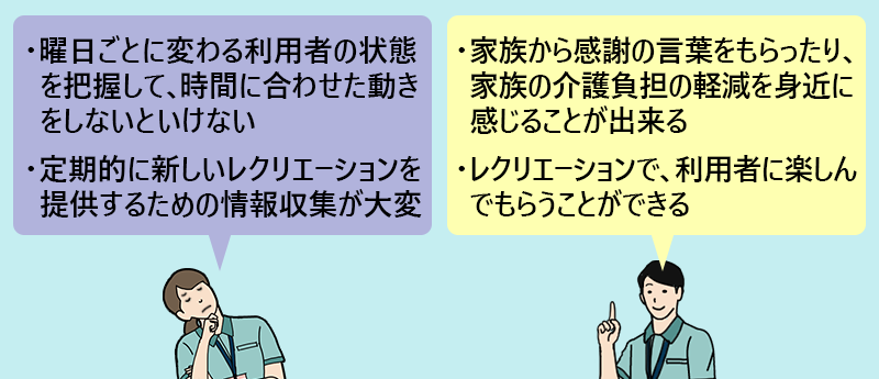 大変な点→・曜日ごとに変わる利用者の状態を把握して、時間に合わせた動きをしないといけない ・定期的に新しいレクリエーションを提供するための情報収集が大変 やりがい→・家族から感謝の言葉をもらったり、家族の介護負担の軽減を身近に感じることが出来る ・レクリエーションで、利用者に楽しんでもらうことができる