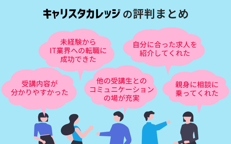 キャリスタカレッジの評判まとめ ・未経験からIT業界への転職に成功できた ・受講内容が分かりやすかった ・他の受講生とのコミュニケーションの場が充実 ・親身に相談に乗ってくれた ・自分に合った求人を紹介してくれた