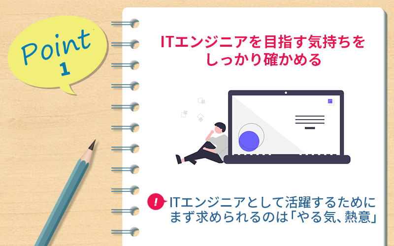 キャリスタカレッジの活用ポイント1 ITエンジニアを目指す気持ちをしっかり確かめる。ITエンジニアとして活躍するためにまず求められるのは「やる気、熱意」