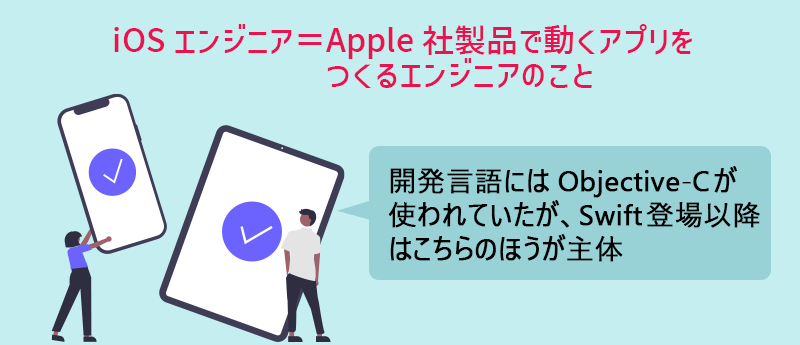 iOSエンジニア=Apple社製品で動くアプリをつくるエンジニアのこと。開発言語にはObjective-Cが使われていたが、Swift登場以降はこちらのほうが主体