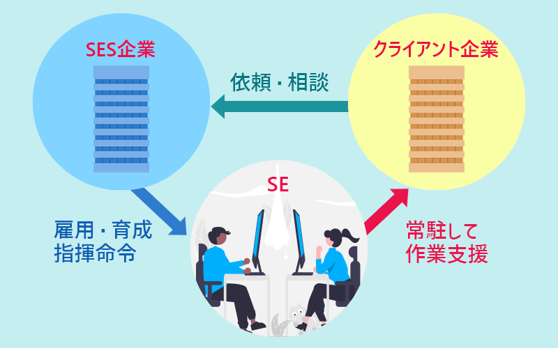 SESエンジニアの仕事内容