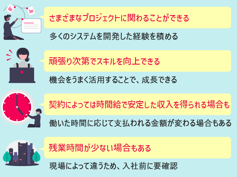 SESエンジニアのメリット ●さまざまなプロジェクトに関わることができる(多くのシステムを開発した経験を積める) ●頑張り次第でスキルを向上できる(機会をうまく活用することで、成長できる) ●顧客との契約によっては、時間給で安定した収入を得られる(働いた時間に応じて支払われる金額が変わる場合もある) ●残業時間が少ない場合もある(現場によって違うため、入社前に要確認)
