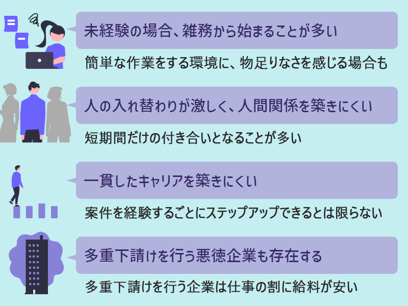 SESエンジニアのデメリット ●未経験の場合、雑務から始まることが多い(簡単な作業をする環境に、物足りなさを感じる場合も) ●人の入れ替わりが激しく、人間関係を築きにくい(短期間だけの付き合いとなることが多い) ●一貫したキャリアを築きにくい(案件を経験するごとにステップアップできるとは限らない) ●多重下請けを行う悪徳企業も存在する(多重下請けを行う企業は仕事の割に給料が安い)
