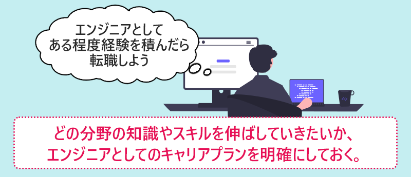 どの分野の知識やスキルを伸ばしていきたいか、エンジニアとしてのキャリアプランを明確にしておく。