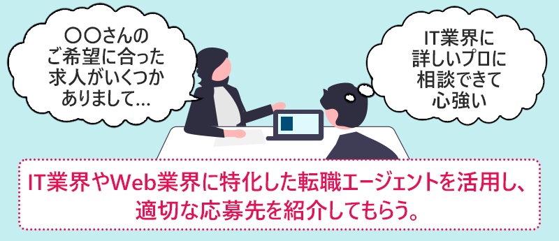 IT業界やWeb業界に特化した転職エージェントを活用し、適切な応募先を紹介してもらう。
