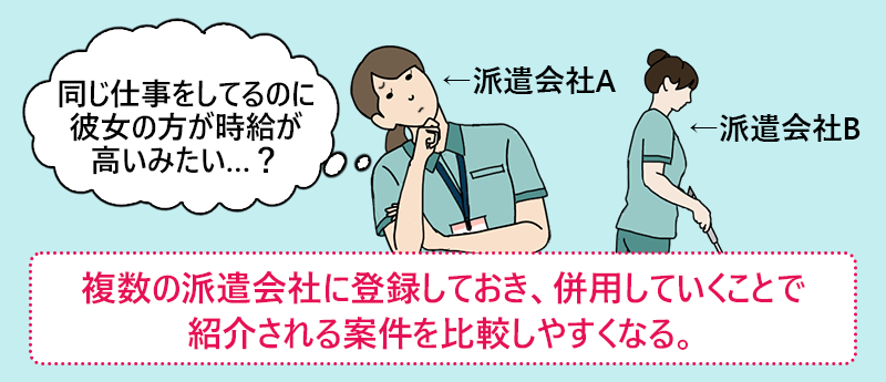 複数の派遣会社に登録しておき、併用していくことで紹介される案件を比較しやすくなる。