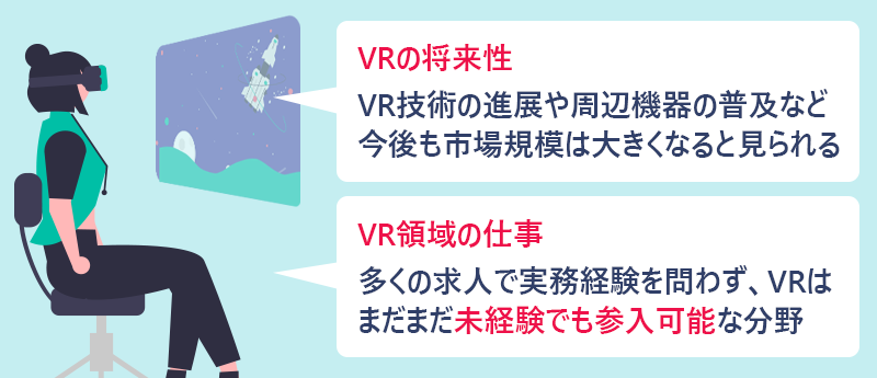 VRの将来性:VR技術の進展や周辺機器の普及など今後も市場規模は大きくなると見られる。 VR領域の仕事:多くの求人で実務経験を問わず、VRはまだまだ未経験でも参入可能な分野