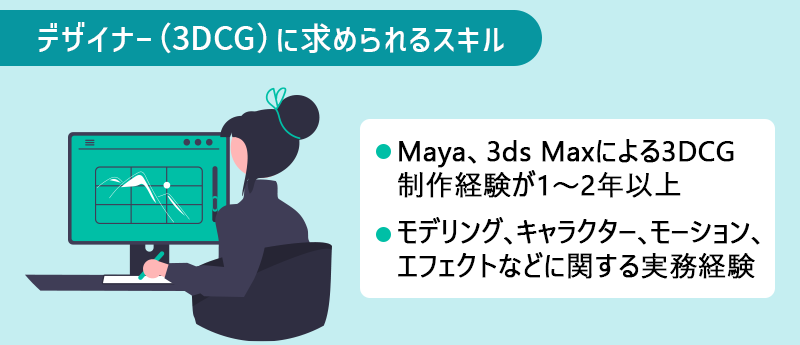 デザイナー(3DCG)に求められるスキル ●Maya、3ds Maxによる3DCG制作経験が1~2年以上 ●モデリング、キャラクター、モーション、エフェクトなどに関する実務経験