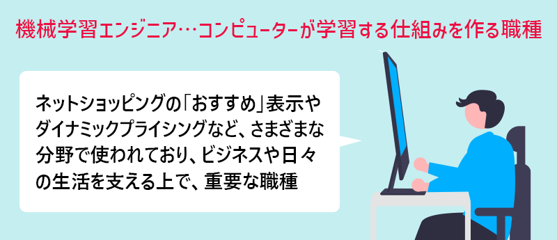 機械学習エンジニア…コンピューターが学習する仕組みを作る職種 ネットショッピングの「おすすめ」表示やダイナミックプライシングなど、さまざまな分野で使われており、ビジネスや日々の生活を支える上で、重要な職種