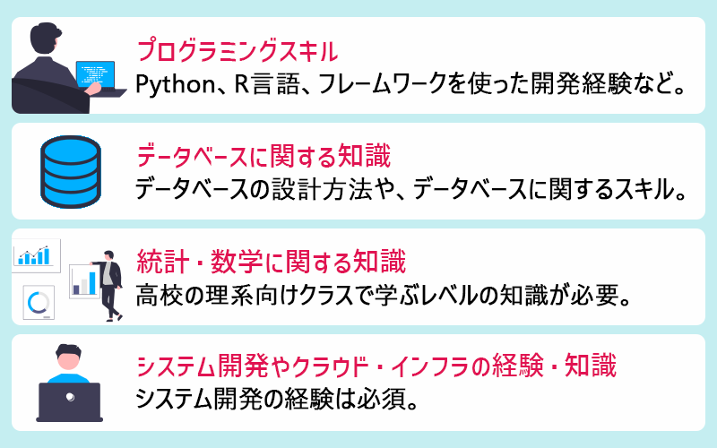 機械学習エンジニアに求められる知識・スキル ●プログラミングスキル:Python、R言語、フレームワークを使った開発経験など。 ●データベースに関する知識:データベースの設計方法や、データベースに関するスキル。 ●統計・数学に関する知識:高校の理系向けクラスで学ぶレベルの知識が必要。 ●システム開発やクラウド・インフラの経験・知識:システム開発の経験は必須。