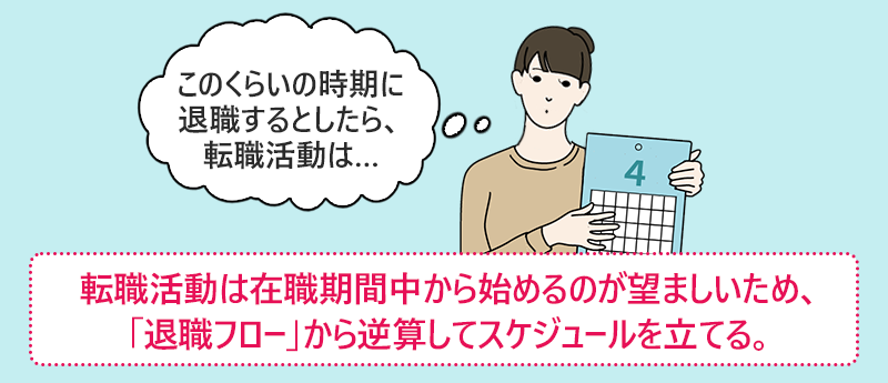 転職活動は在職期間中から始めるのが望ましいため、「退職フロー」から逆算してスケジュールを立てる。