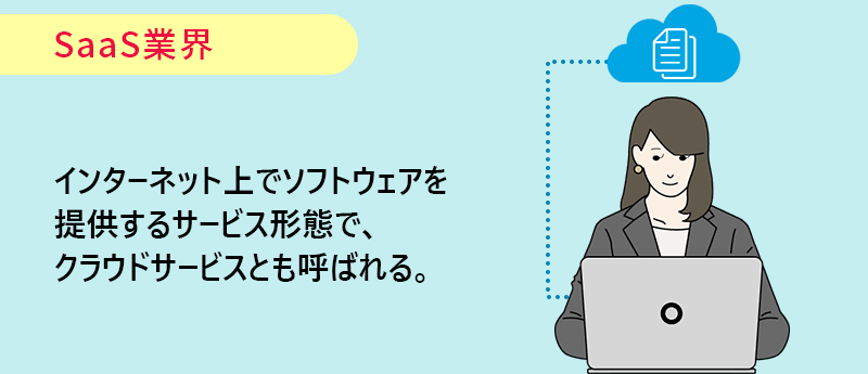 SaaS業界:インターネット上でソフトウェアを提供するサービス形態で、クラウドサービスとも呼ばれる
