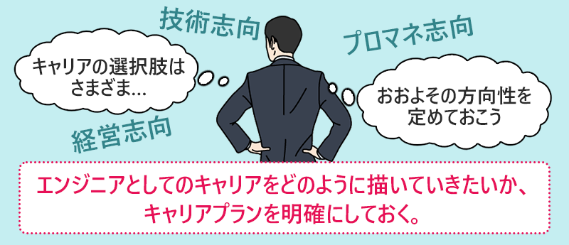 エンジニアとしてのキャリアをどのように描いていきたいか、キャリアプランを明確にしておく。