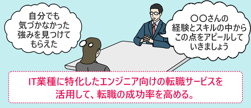 IT業種に特化したエンジニア向けの転職サービスを活用して、転職の成功率を高める。