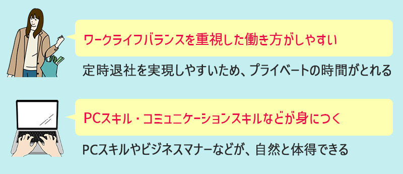 事務職ならではのメリット ●ワークライフバランスを重視した働き方がしやすい(定時退社を実現しやすいため、プライベートの時間がとれる) ●PCスキル・コミュニケーションスキルなどが身につく(PCスキルやビジネスマナーなどが、自然と体得できる)