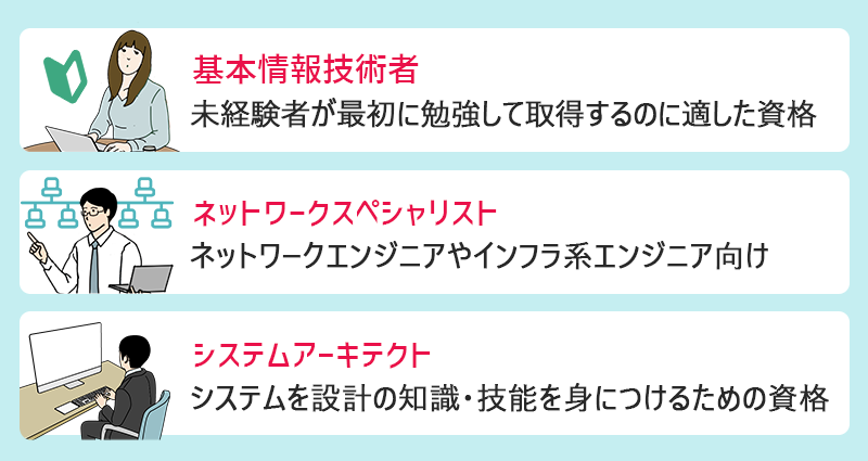 ●基本情報技術者(未経験者が最初に勉強して取得するのに適した資格) ●ネットワークスペシャリスト(ネットワークエンジニアやインフラ系エンジニア向け) ●システムアーキテクト(システムを設計の知識・技能を身につけるための資格)